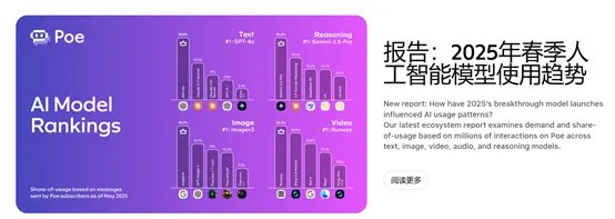 配资网导航 Poe：DeepSeek使用率下降50%，快手崛起、OpenAI暴涨